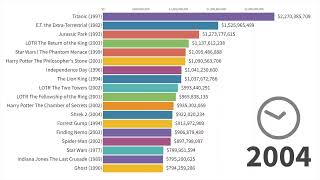 Top Grossing Movies of All Time 1976 2022 [upl. by Elleirad]