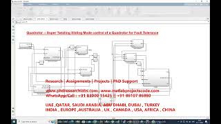 Quadrotor Super Twisting Sliding Mode control of a Quadrotor for Fault Tolerance  Quadrotor matlab [upl. by Loriner460]