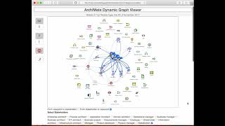 ArchiMate Dynamic Viewer [upl. by Stern]