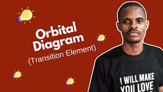 Orbital Diagram Transition Element [upl. by Enerol]