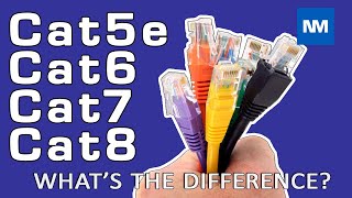 Cat5e Cat6 Cat7 and Cat8 Cabling  Understanding the Differences [upl. by Lind954]