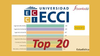 🎓📈 Top 20 CARRERAS ECCI  UNIVERSIDAD ECCI  UNIVERSIDAD ECCI BOGOTÁ  RANKING UNIVERSIDADES [upl. by Odnam]