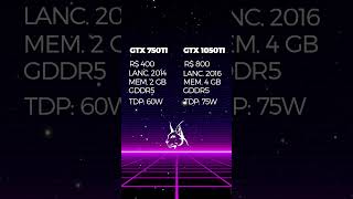 GTX 750 TI VS GTX 1050 TI  Teste em jogos [upl. by Yetac125]