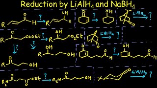 Lithium Aluminum Hydride and NaBH4 promoted organic transformation  Important for NET and GATE [upl. by Riha123]