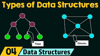 Types of Data Structures [upl. by Anelas]