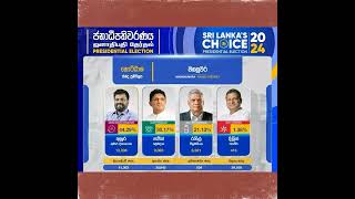 මහනුවර කොට්ඨාසයේ ප්‍රතිඵලය mahanuwara kottasaya prathipalay election [upl. by Petracca185]