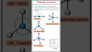 Molecular Geometry  Five Basic Shapes of the molecules [upl. by Angrist]