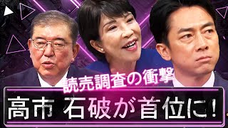 【衝撃の読売調査】高市123票、石破123票で決選投票へ、進次郎は105票で３位脱落！解雇規制緩和で情勢一変、３人とも嫌いな麻生太郎の動向が鍵を握る〜総裁選三つ巴に【５分解説】 [upl. by Ykcor]