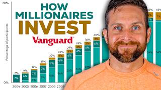 BIGGEST Trends of Index Fund Investors In 2024 [upl. by Enomahs]