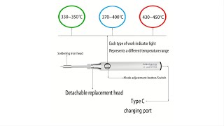 Cordless Soldering Iron from Temu [upl. by Duwe]