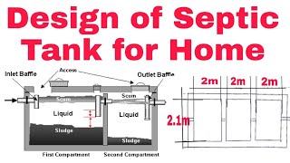 Design of Septic Tank for Home  Design of Septic Tank  Septic Tank Design for House 2024 [upl. by Modla]