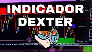 El mejor INDICADOR para los SINTETICOS EN DERIV  GRATIS  INDICESSINTETICOS [upl. by Naiva225]