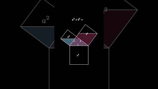 Pythagorean theorem Euclid’s proof reimagined [upl. by Owades213]