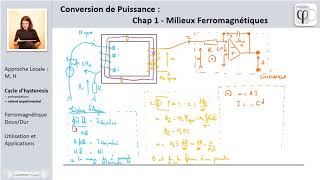 Relevé dun cycle dhystérésis Matériaux ferromagnétiques 5 [upl. by Fauman552]