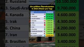 Größte Ölproduzenten in 2023 [upl. by Einned102]