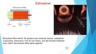 Fibre tessili artificiali parte 1 [upl. by Sidnal164]