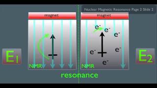 Introduction to NMR Spectroscopy Part 1 [upl. by Mot212]