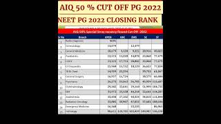 NEET PG 2022 SPECIAL STRAY ROUND CUT OFF BRANCH WISE CLOSING RANK BRANCH WISE POSITIVE [upl. by Elsa]