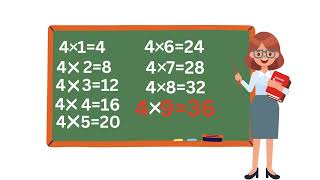 Table of 4  Learn Multiplication 4 x 1  4  Tables Practice  Prod by Jutt Brothers  official [upl. by Nebuer]