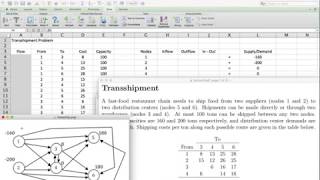 Linear Programming Transshipment with Excel Solver Network Flows Part 3 [upl. by Hairas]