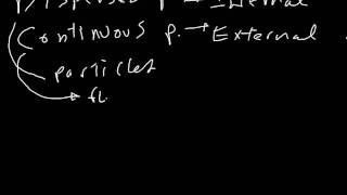 Quick Introduction to Colloids Emulsions Micelles and lots of Definitions [upl. by Annora]