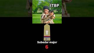 ITBP Ranks 🇮🇳 [upl. by Asoj]