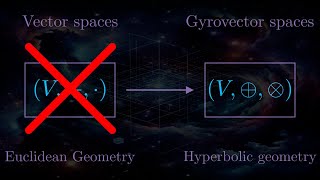 Linear algebra in hyperbolic space Introduction to Gyrovector spaces [upl. by Oad]