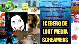 iceberg de LOST MEDIA SCREAMERS [upl. by Shulins]