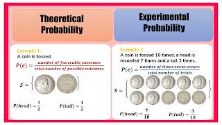 Illustrating Experimental Probability and Theoretical Probability [upl. by Denie]