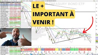 Bourse 2024  Ces Actions Ont Encore Du Potentiel [upl. by Akyssej]