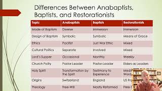 10 Anabaptists Baptists and Restorationists StoneCampbell [upl. by Tove489]