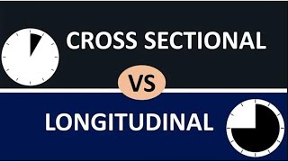 Difference between Cross Sectional and Longitudinal Studies  Panel Cohort Retrospective Study [upl. by Yeldua]