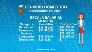 Nueva escala salarial del servicio doméstico 2021  2022 [upl. by Reywas]