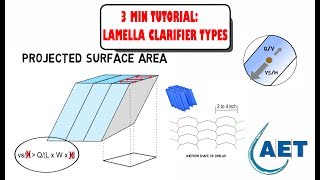 Lamella clarifier types  Advantages of different channel designs [upl. by Yael]