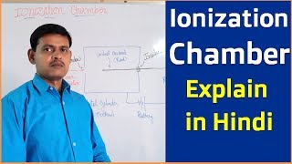 Ionization Chamber for Nuclear Radiation Measurement in Hindi [upl. by Marou228]