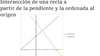 Intersección de dos rectas a partir de la pendiente y la ordenada [upl. by Ailenroc]