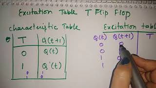 excitation table for T flip flop [upl. by Nycila826]