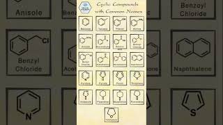 Cyclic Compund with Common Names chemitry science chemistrynotes organicchemistry facts basics [upl. by Rehpotsirc]