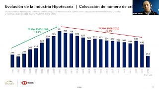 Hipoteca HSBC Verde [upl. by Kronfeld]