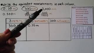 4th Grade Math 126 Metric Units of Length [upl. by Groscr716]