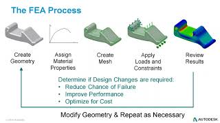 Better Designing with Inventor Nastran InCAD [upl. by Punak704]