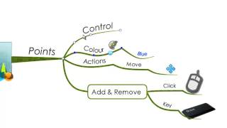 iMindMap 6  Control Points [upl. by Yborian]