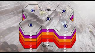 Basaltos Columnares Columnar Jointing  Vijes Valle del Cauca [upl. by Barnabas]