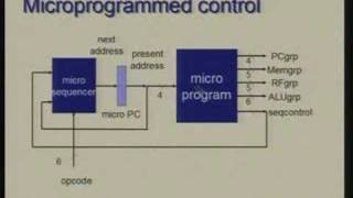 Lecture  22 Processor Design Micro programmed Control [upl. by Alveta]