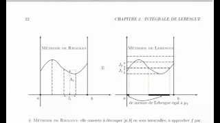 Guide de lecture chapitre 2 Intégrale de Lebesgue [upl. by Aksoyn]