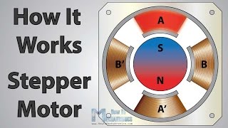 Stepper Motor  How It Works [upl. by Malo]