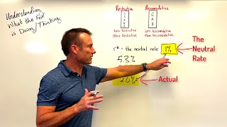 Understanding What the Fed is Thinking  Monetary Policy Explained [upl. by Latsryk]