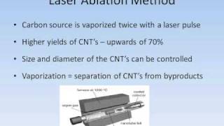 CCVD method of Carbon Nanotube Synthesis [upl. by Princess]