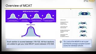 PreMed Program Overview of the MCAT 2024 [upl. by Eecats]