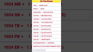 Bits Byte Kilobytes Megabytes Gigabytes Terra byte shortvideo shortfeed [upl. by Beryle]